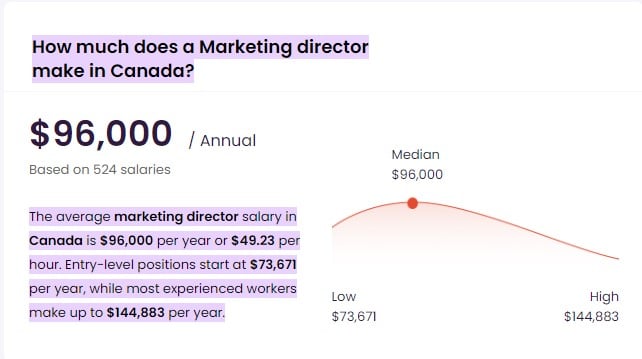 Director of Marketing Salary in Canada