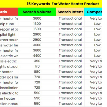 Keyword Research For Water Heater Product