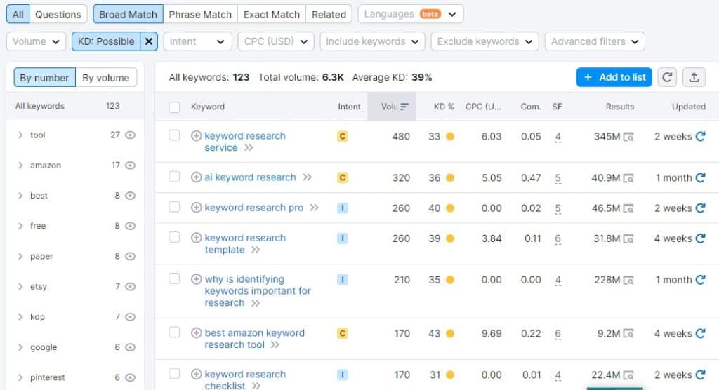 how to do keyword research in only 5 minutes - Keyword Filtered Result