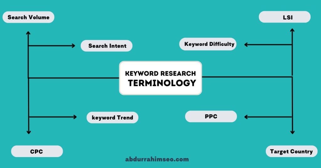Keyword Research 101: Terminology