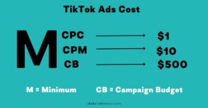 Minimum Cost Of Tiktok ads